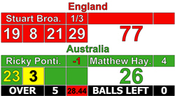 Cricket Scoreboard